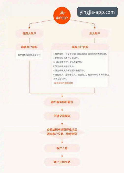 盈嘉体育登录怎么下载 盈嘉体育登录全流程深度解析:从下载安装到账户注册的实战指南