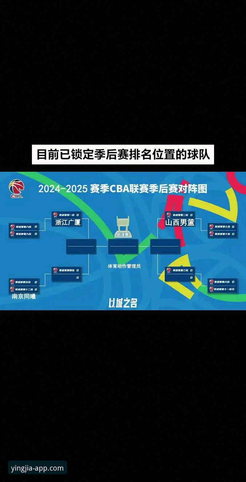 CBA季后赛山西VS青岛深度评测：从20分领先到惊险过关，盈嘉体育见证横扫时刻